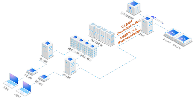 Automated Pipeline