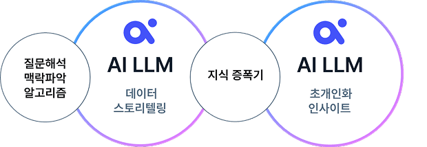 System Integration
